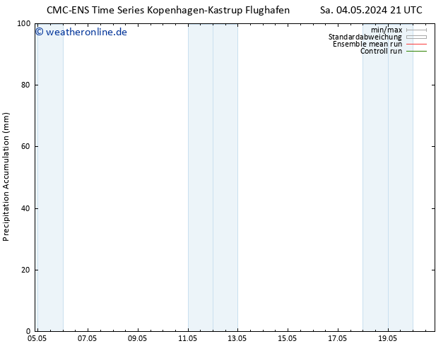 Nied. akkumuliert CMC TS So 05.05.2024 09 UTC