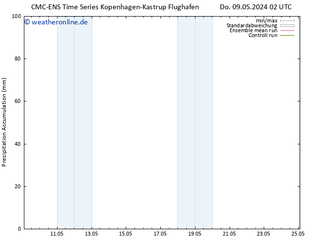 Nied. akkumuliert CMC TS Do 09.05.2024 08 UTC