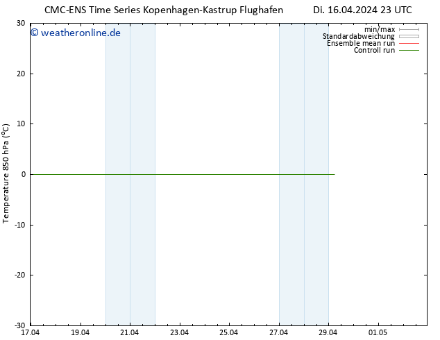 Temp. 850 hPa CMC TS Mi 17.04.2024 11 UTC