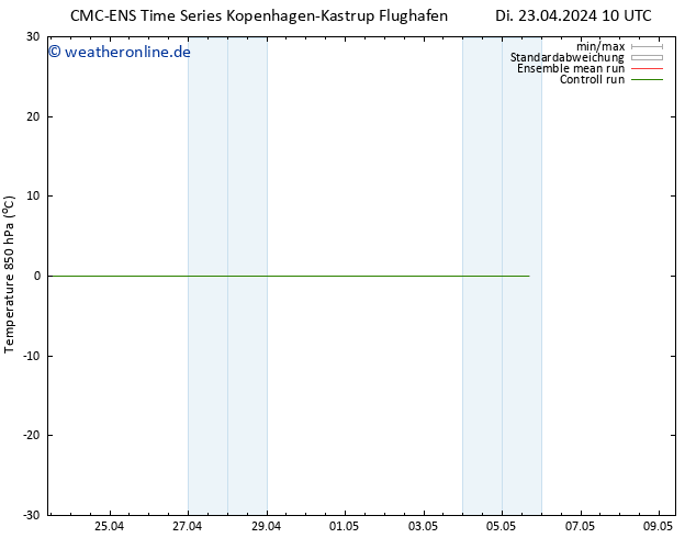 Temp. 850 hPa CMC TS So 05.05.2024 16 UTC