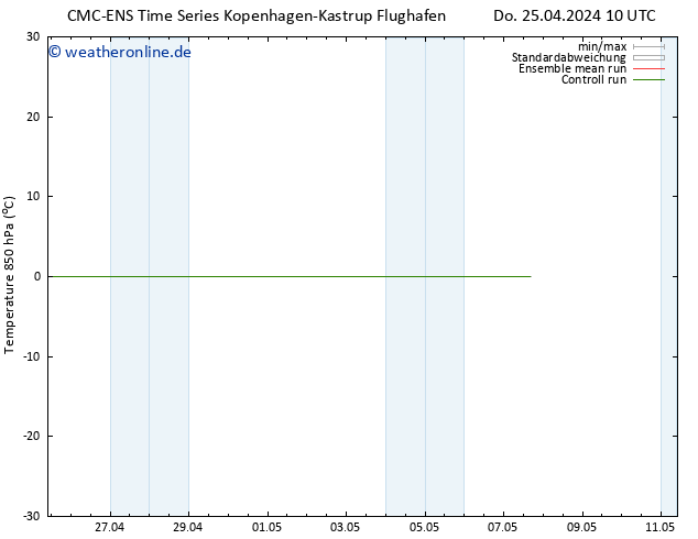 Temp. 850 hPa CMC TS Do 25.04.2024 22 UTC