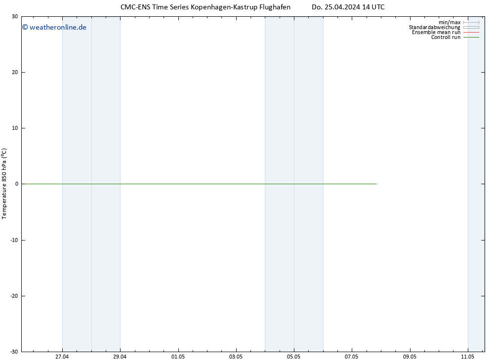 Temp. 850 hPa CMC TS So 05.05.2024 14 UTC