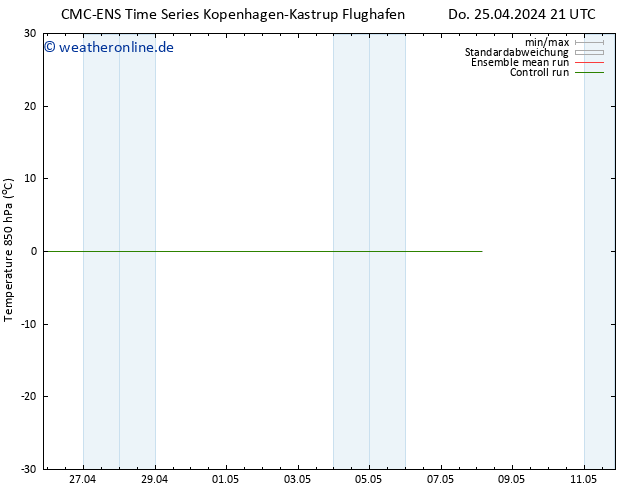 Temp. 850 hPa CMC TS So 05.05.2024 21 UTC