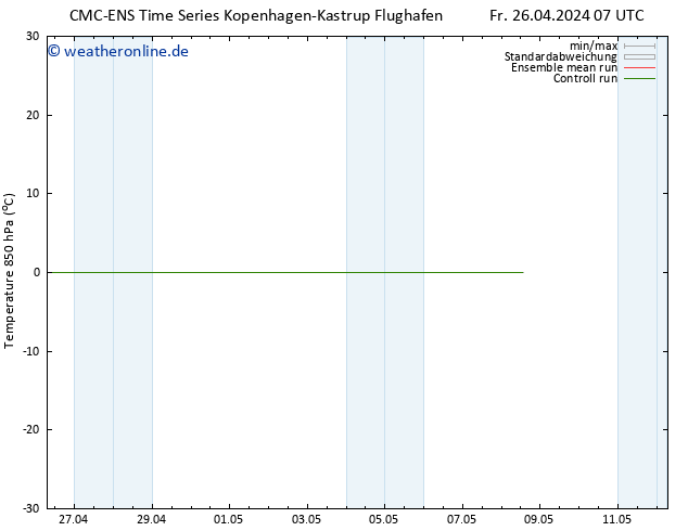 Temp. 850 hPa CMC TS Mo 06.05.2024 07 UTC