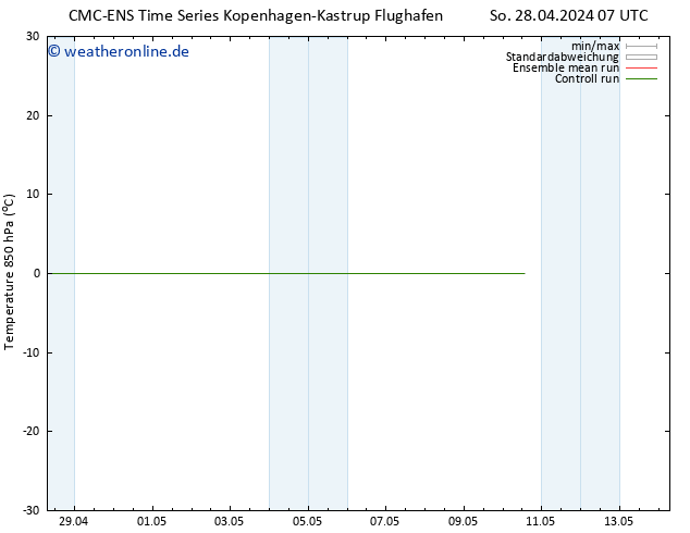 Temp. 850 hPa CMC TS Mi 08.05.2024 07 UTC