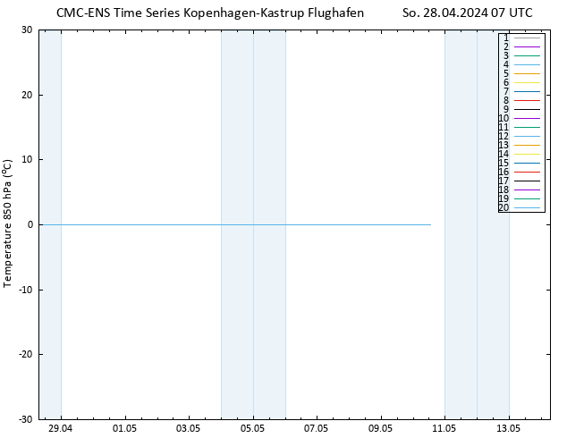 Temp. 850 hPa CMC TS So 28.04.2024 07 UTC