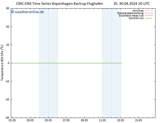 Temp. 850 hPa CMC TS Sa 04.05.2024 20 UTC