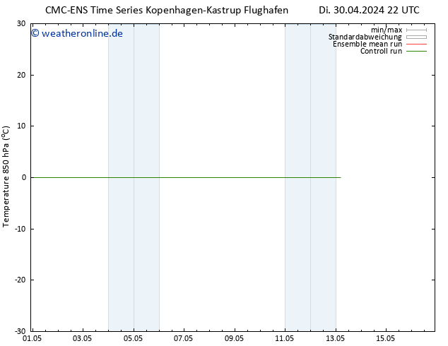 Temp. 850 hPa CMC TS Mi 01.05.2024 04 UTC