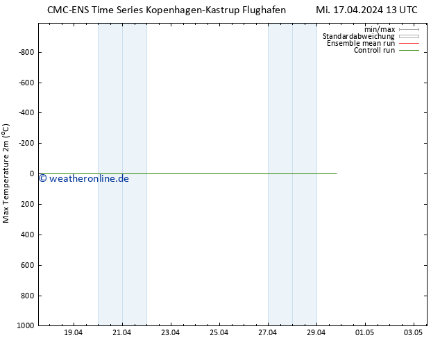 Höchstwerte (2m) CMC TS Mi 17.04.2024 13 UTC