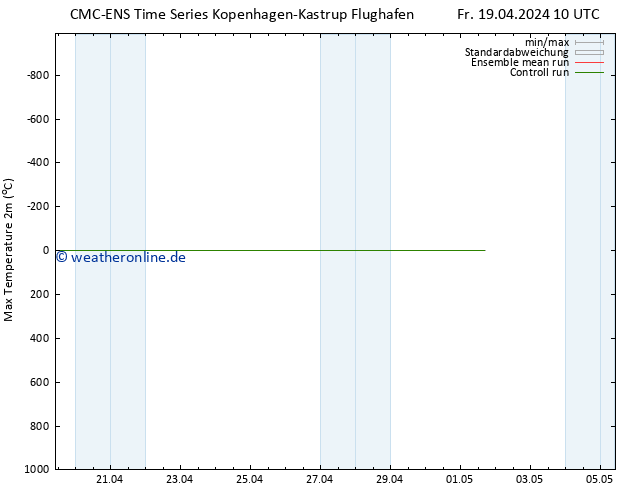 Höchstwerte (2m) CMC TS Fr 19.04.2024 10 UTC