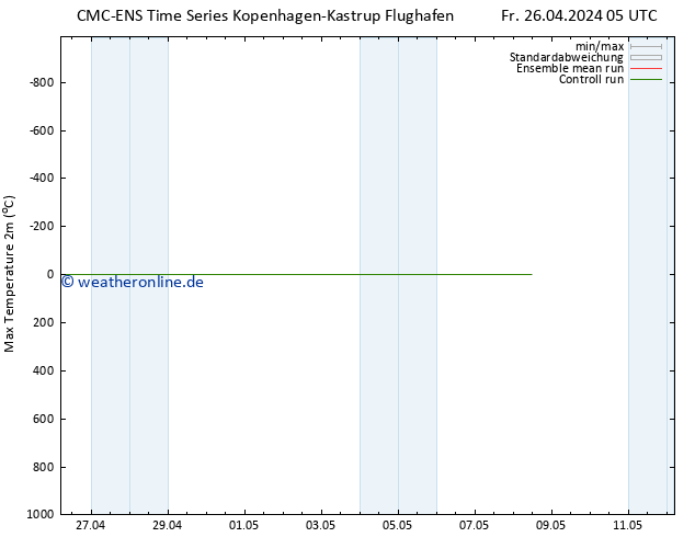 Höchstwerte (2m) CMC TS Fr 26.04.2024 17 UTC