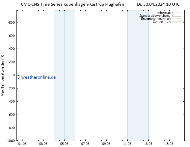 Höchstwerte (2m) CMC TS Mi 08.05.2024 22 UTC