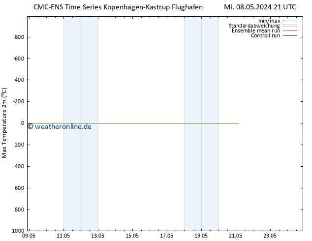 Höchstwerte (2m) CMC TS Do 09.05.2024 21 UTC