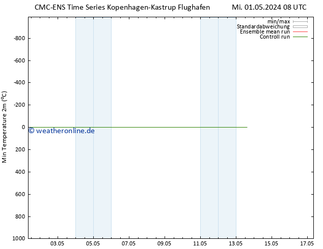 Tiefstwerte (2m) CMC TS Mi 01.05.2024 14 UTC