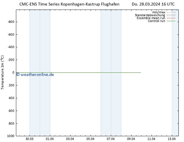Temperaturkarte (2m) CMC TS Di 09.04.2024 22 UTC