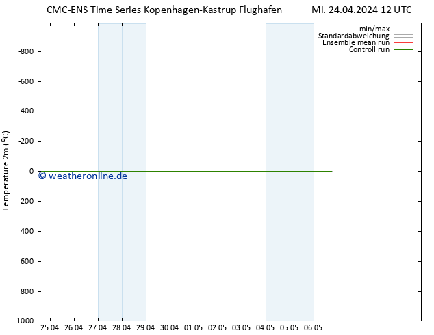 Temperaturkarte (2m) CMC TS Sa 04.05.2024 12 UTC