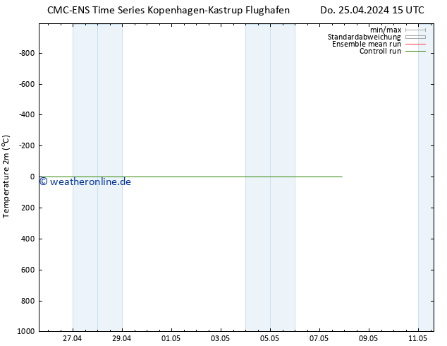 Temperaturkarte (2m) CMC TS Do 25.04.2024 21 UTC