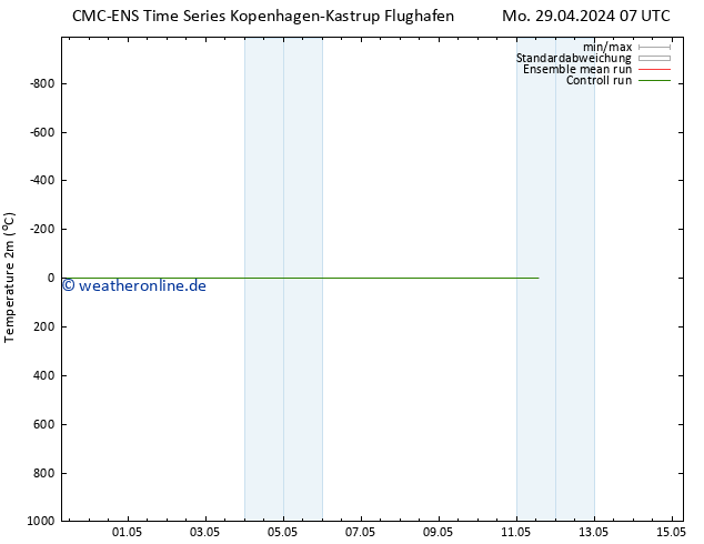 Temperaturkarte (2m) CMC TS Mo 06.05.2024 19 UTC