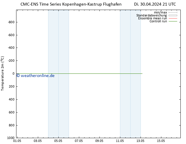 Temperaturkarte (2m) CMC TS Sa 04.05.2024 21 UTC