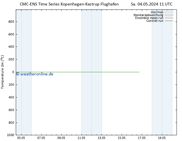 Temperaturkarte (2m) CMC TS Sa 11.05.2024 23 UTC