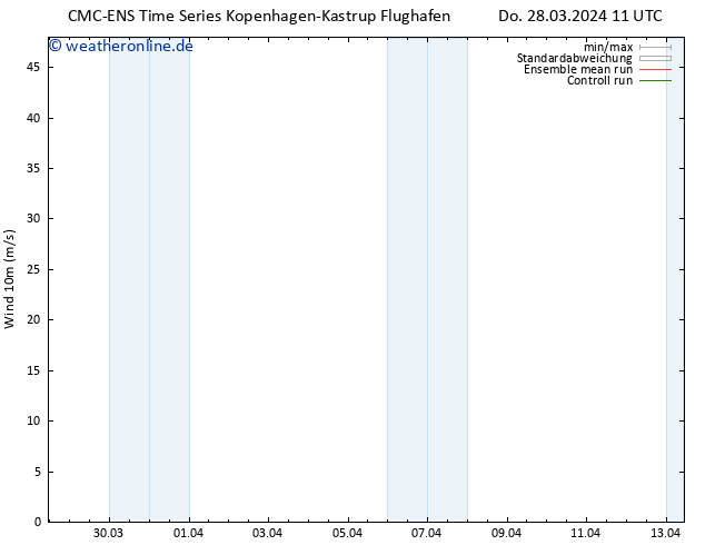Bodenwind CMC TS Do 28.03.2024 23 UTC