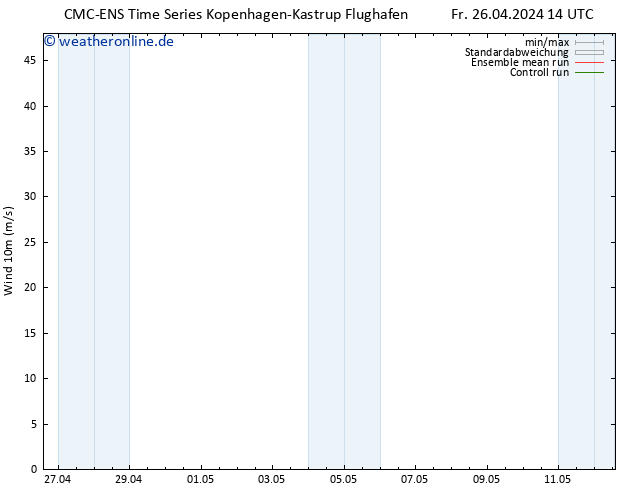 Bodenwind CMC TS Sa 27.04.2024 02 UTC