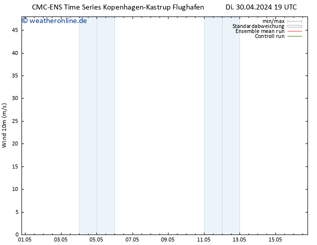 Bodenwind CMC TS Sa 04.05.2024 19 UTC