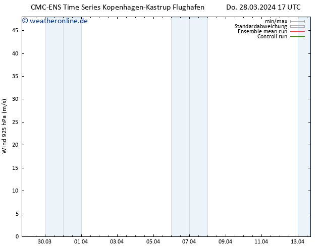 Wind 925 hPa CMC TS So 07.04.2024 17 UTC
