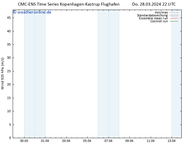 Wind 925 hPa CMC TS Do 28.03.2024 22 UTC