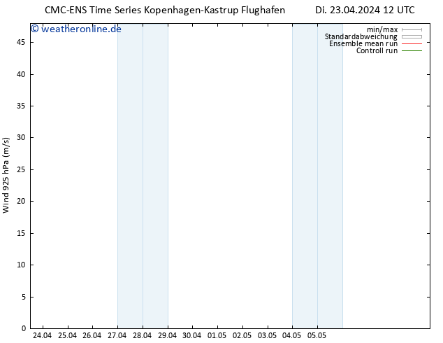 Wind 925 hPa CMC TS Mi 24.04.2024 12 UTC