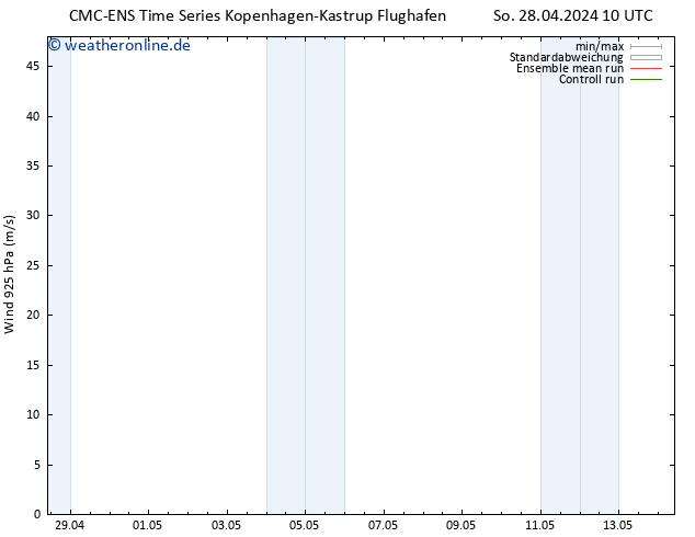 Wind 925 hPa CMC TS So 28.04.2024 22 UTC