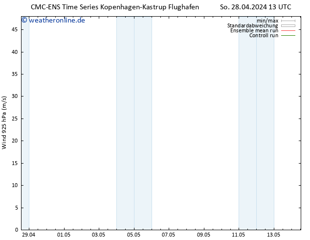 Wind 925 hPa CMC TS Mi 08.05.2024 13 UTC