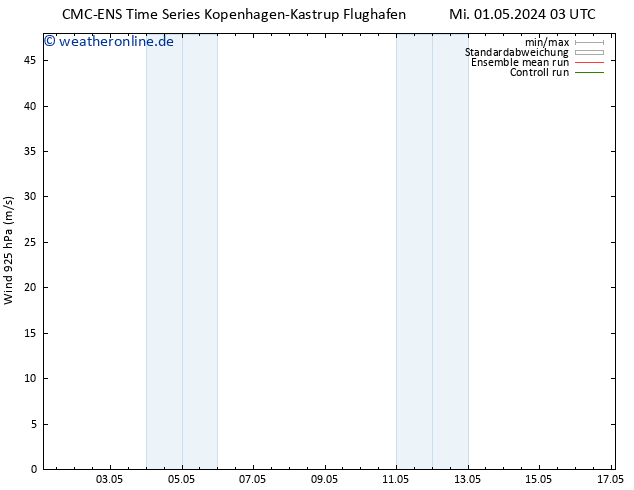 Wind 925 hPa CMC TS Mi 01.05.2024 09 UTC