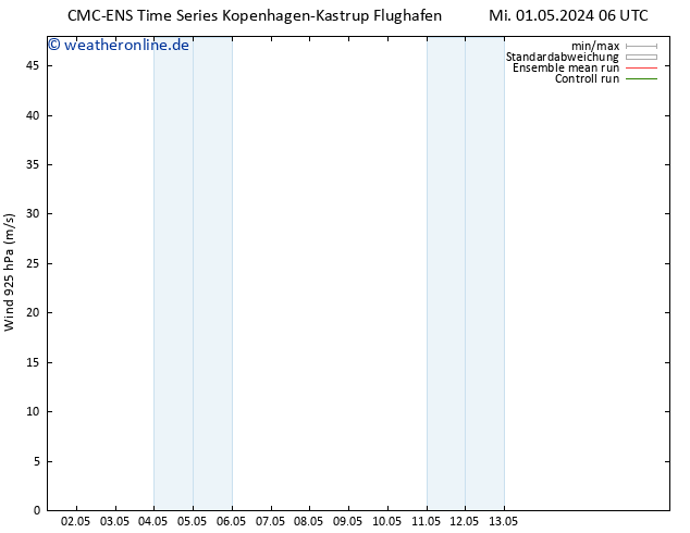 Wind 925 hPa CMC TS Mi 01.05.2024 06 UTC