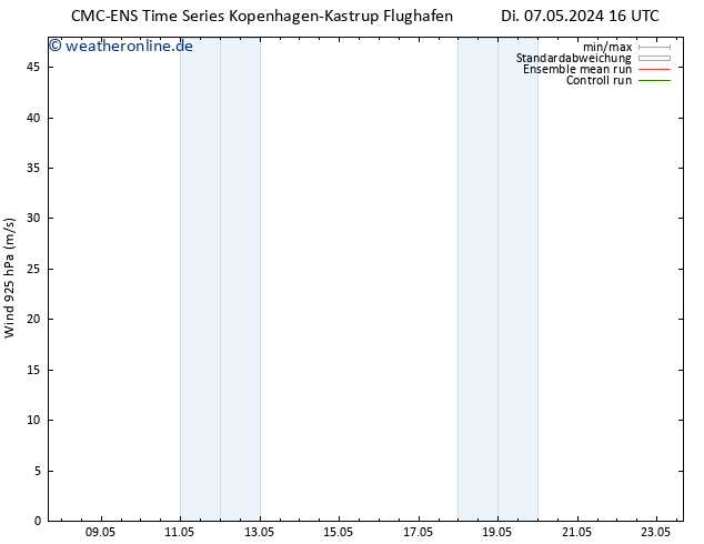 Wind 925 hPa CMC TS Fr 17.05.2024 16 UTC