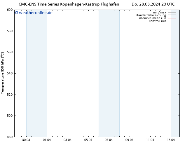 Height 500 hPa CMC TS Do 28.03.2024 20 UTC