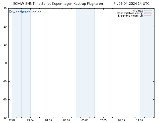 Temp. 850 hPa ECMWFTS Sa 27.04.2024 14 UTC