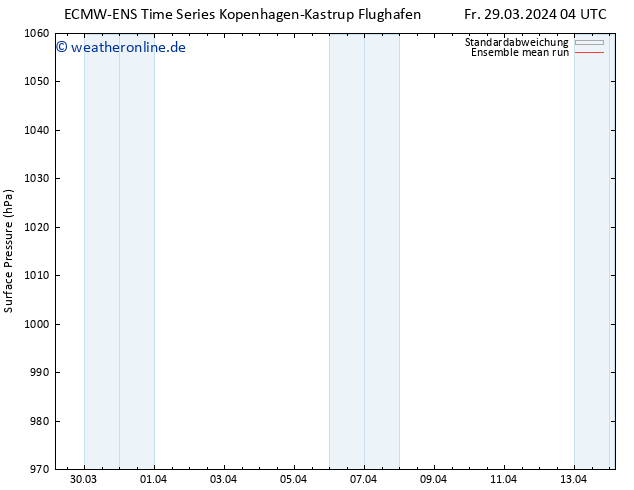 Bodendruck ECMWFTS Sa 30.03.2024 04 UTC
