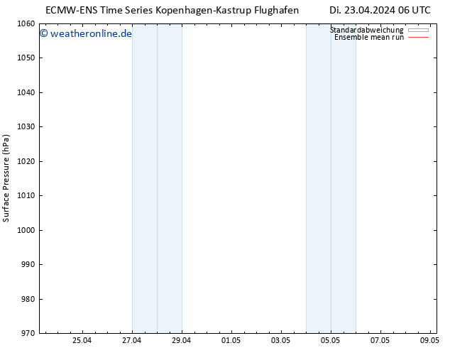 Bodendruck ECMWFTS Mi 24.04.2024 06 UTC