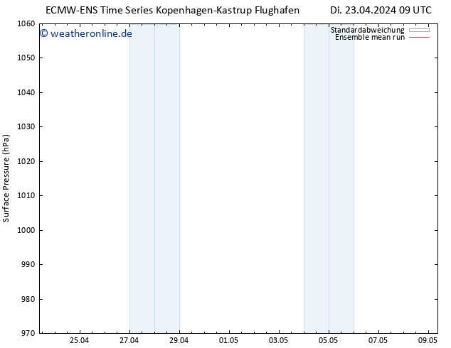 Bodendruck ECMWFTS Mi 24.04.2024 09 UTC