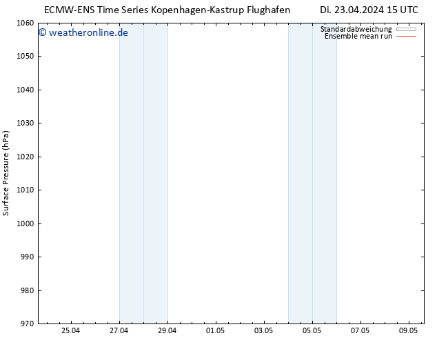 Bodendruck ECMWFTS Do 25.04.2024 15 UTC