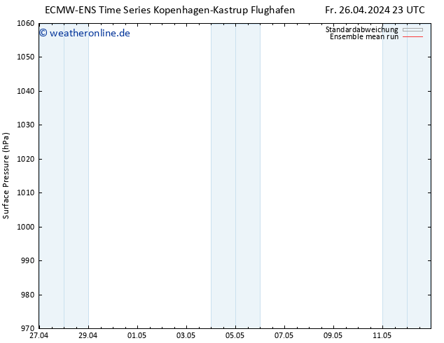 Bodendruck ECMWFTS So 05.05.2024 23 UTC
