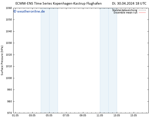 Bodendruck ECMWFTS Fr 10.05.2024 18 UTC