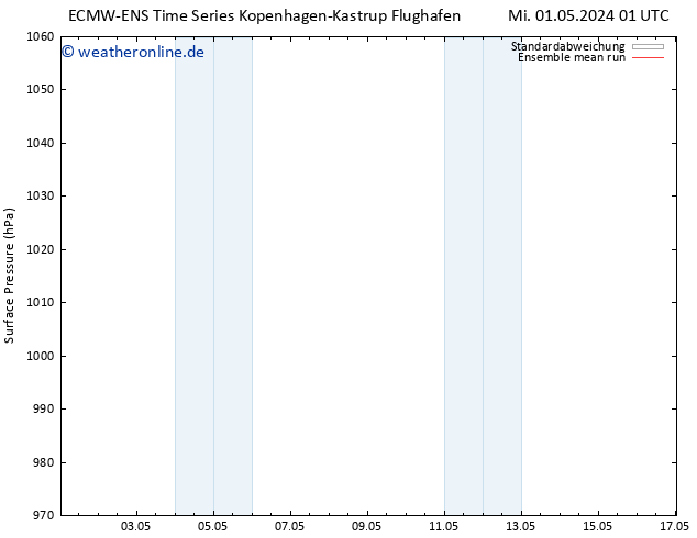 Bodendruck ECMWFTS Do 02.05.2024 01 UTC