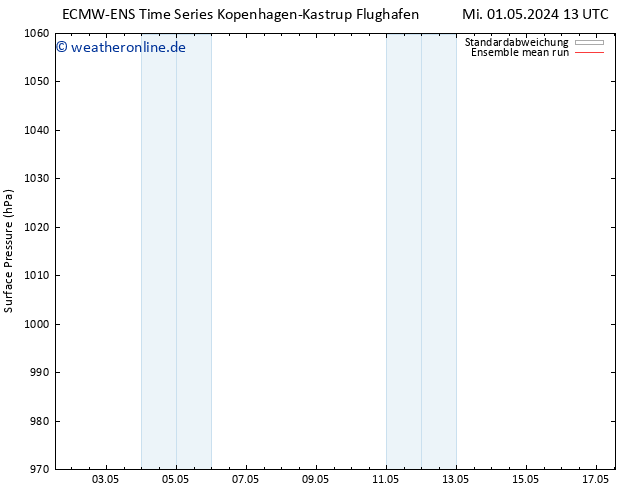 Bodendruck ECMWFTS Sa 11.05.2024 13 UTC