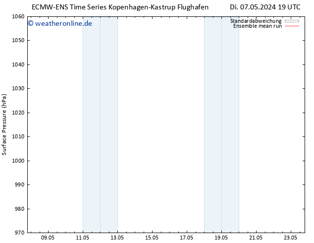 Bodendruck ECMWFTS Mi 08.05.2024 19 UTC