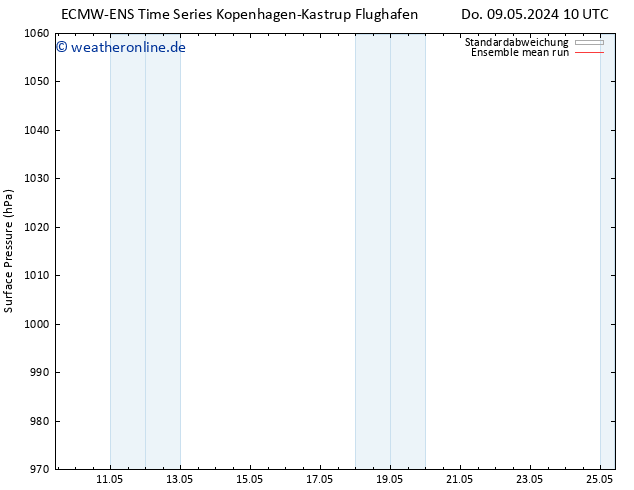 Bodendruck ECMWFTS Do 16.05.2024 10 UTC