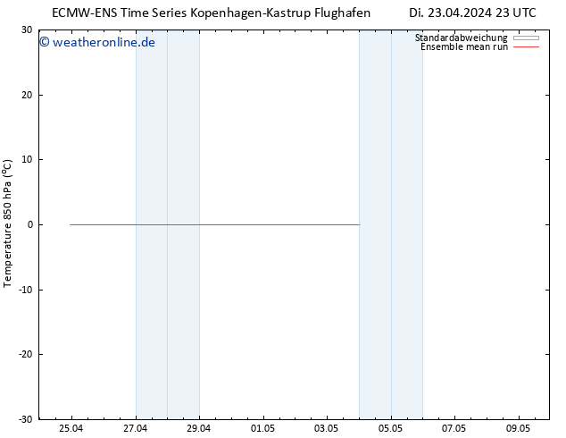 Temp. 850 hPa ECMWFTS Do 25.04.2024 23 UTC