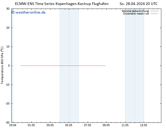 Temp. 850 hPa ECMWFTS Do 02.05.2024 20 UTC