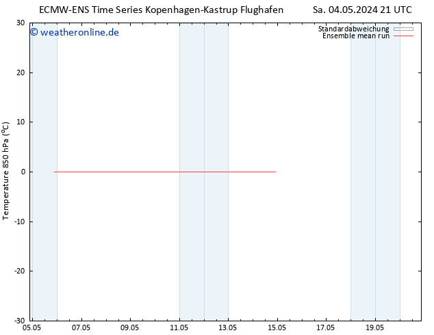Temp. 850 hPa ECMWFTS So 12.05.2024 21 UTC
